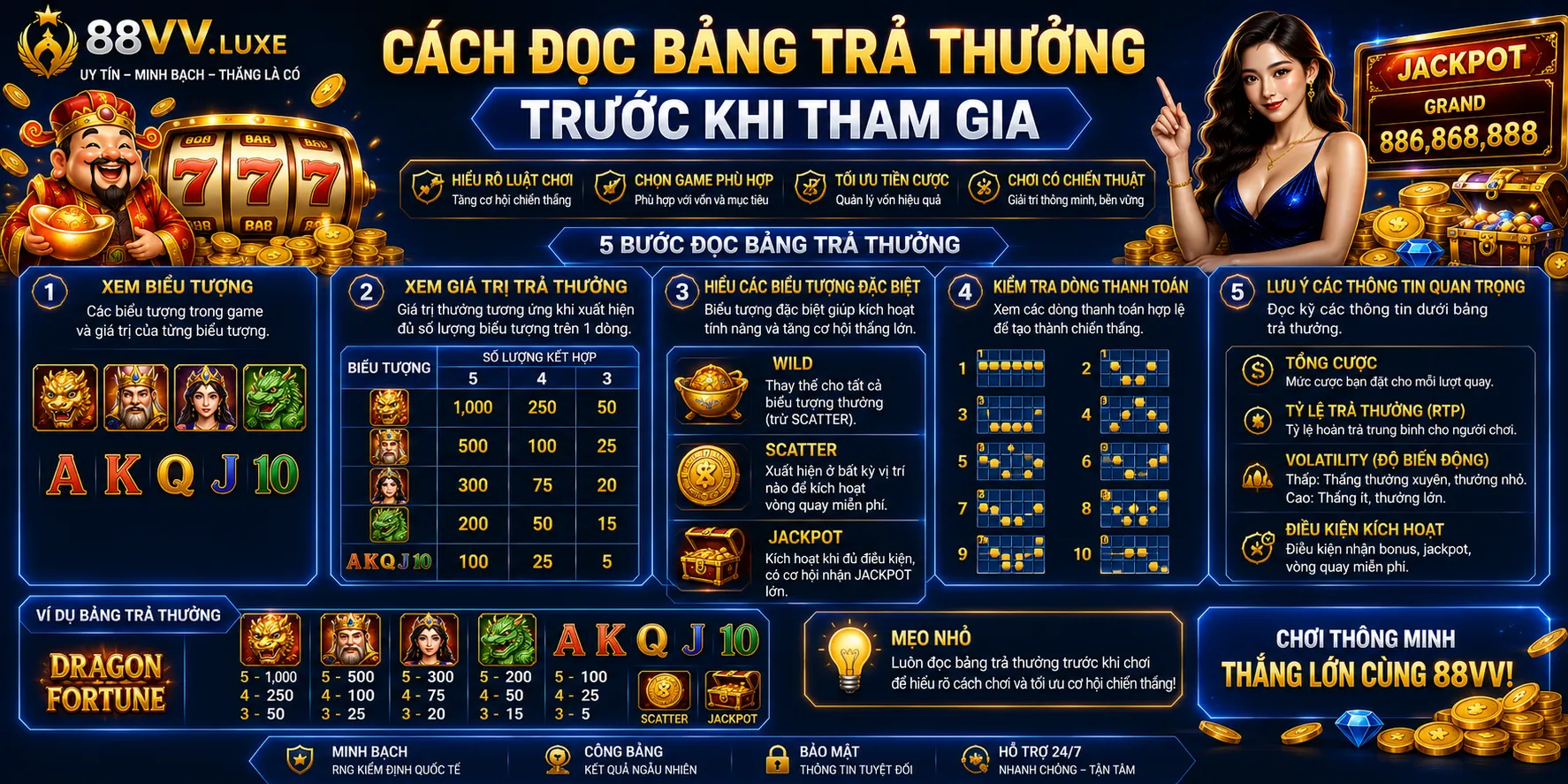 Cách đọc bảng trả thưởng trước khi tham gia