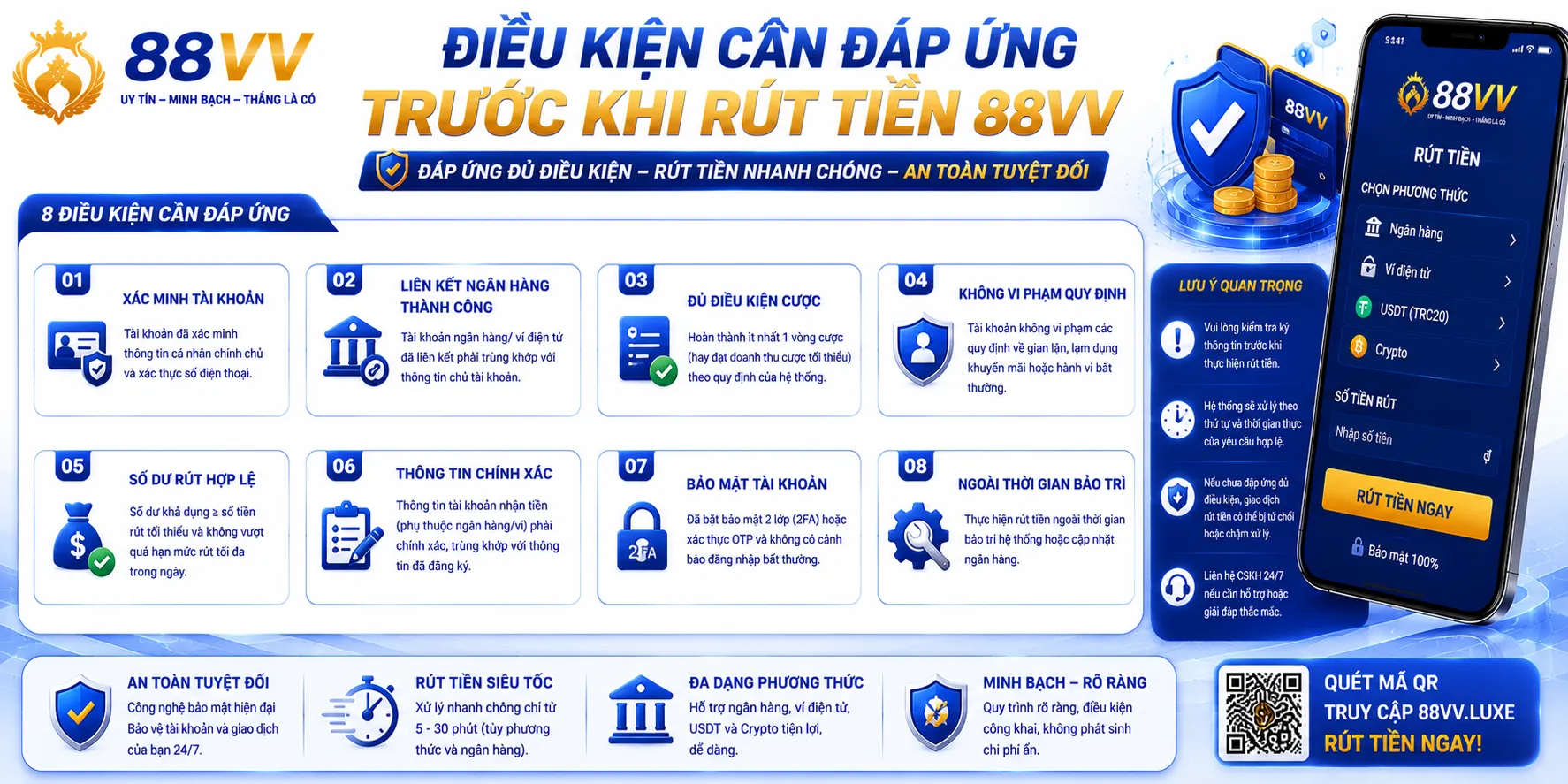 Rút Tiền 88VV: Điều Kiện, Các Bước Và Cách Xử Lý Chậm 1 Điều kiện cần đáp ứng trước khi rút tiền 88VV