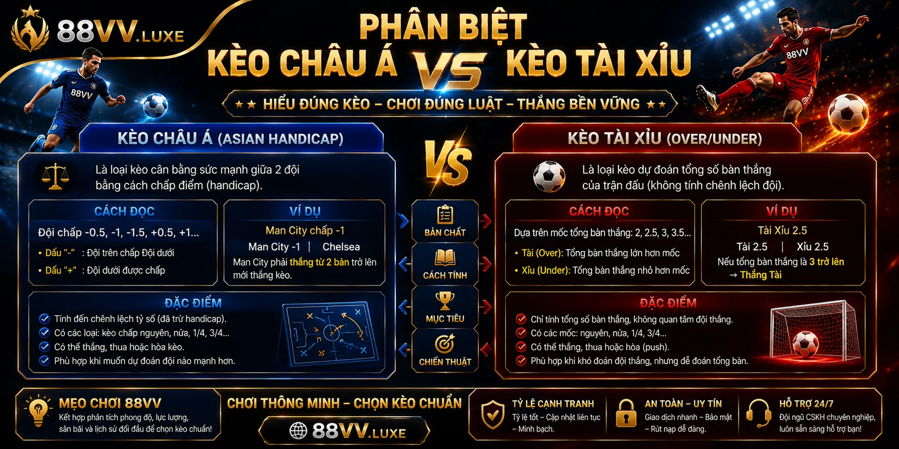 Phân biệt kèo châu Á và kèo tài xỉu