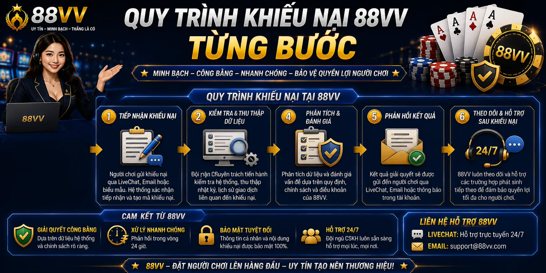 Khiếu Nại 88VV: Quy Trình Giải Quyết Tranh Chấp 2 Quy trình khiếu nại 88VV từng bước