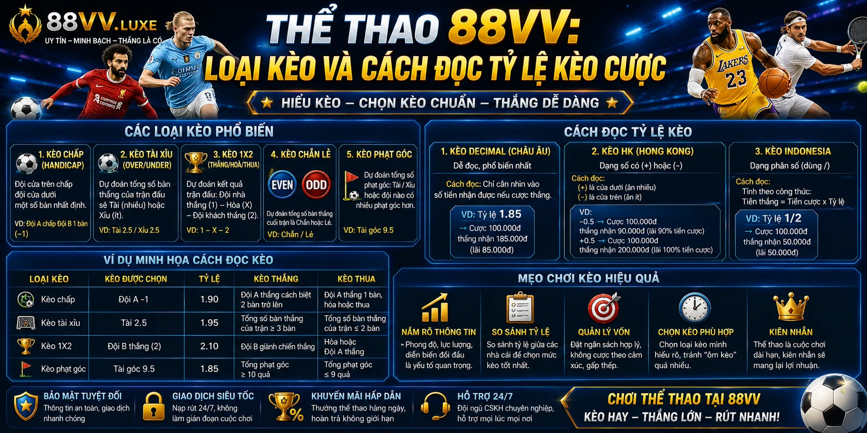Thể Thao 88VV